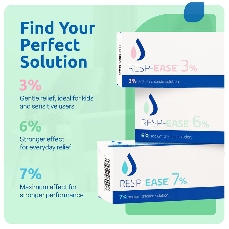 6% Saline Solution for Moisturizing of The Airways - Sodium Chloride 6% for Nose & Eyes, Nasal Cleanse for Adults and All Ages - 240ml / 8.12 fl oz - BeesActive Australia