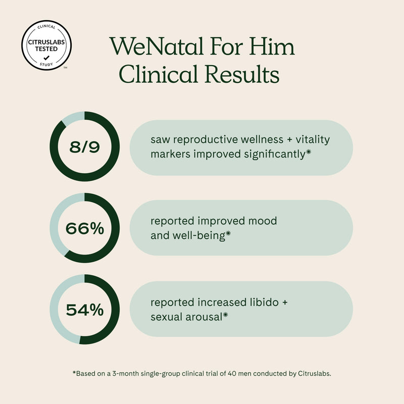 WeNatal for Him Prenatal Vitamins – CoQ10, NAC, L-Carnitine, 90 Capsules | Clinically studied by Citruslabs, adds methylated folate to support sperm quality, count and motility, vegan, kosher.