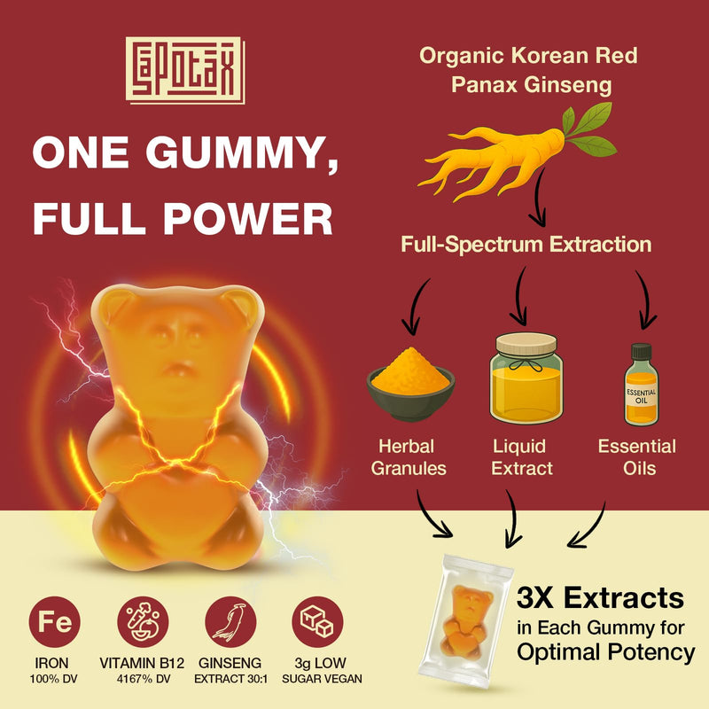 Sapotax Korean Red Panax Ginseng Supplement Gummies - Iron Supplements for Women & Men - Iron Gummies with Vitamin C, B6, B12, Potassium & Magnesium, Vegan - 90 Count 90 Count (Pack of 1)