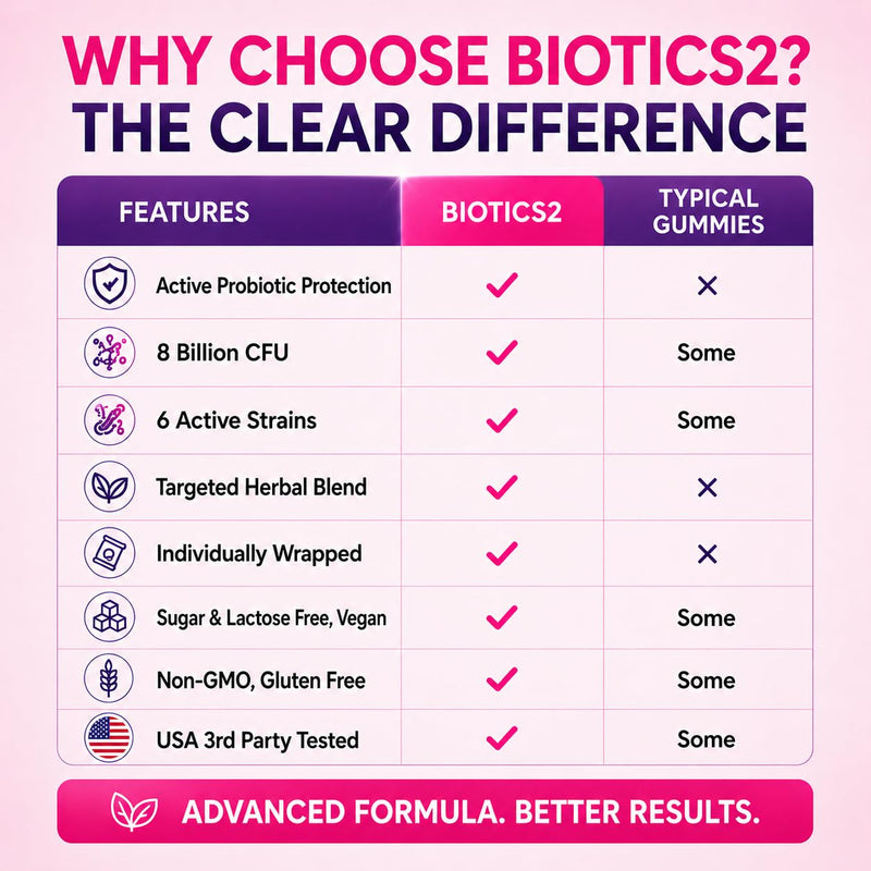 Flora12 Vaginal Probiotics for Women pH Balance Gummies with Prebiotics 8x Billion Probiotics 5x Extracts Saw Palmetto, Dong Quai, Motherwort, Wild Kelp & Yam | Vegan Sugar-Free Gluten-Free, 120 Ct 60 Count (Pack of 2)