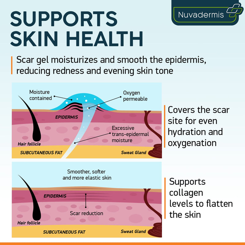 Nuvadermis Scar Care Bundle - Advanced Scar Gel & Silicone Scar Tape - BeesActive Australia