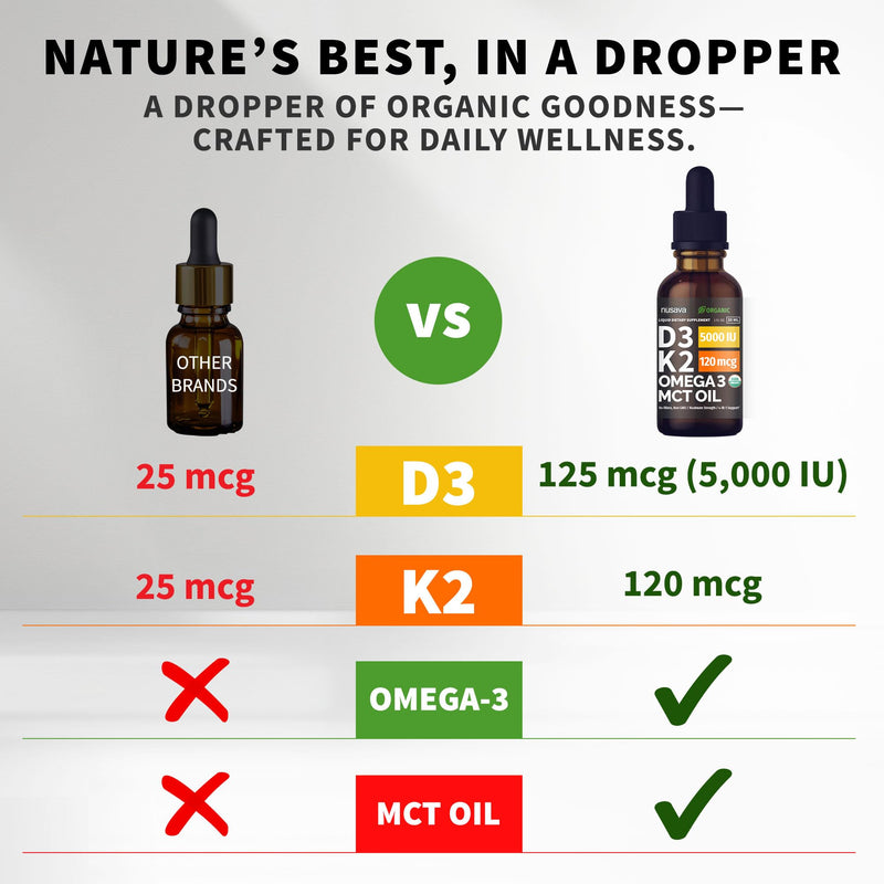 (4 Pack) Organic Vitamin D3 K2 Drops with MCT Oil & Omega 3 - Liquid Vitamin D3 5000 IU - K2 D3 Vitamin Supplement - Vitamin D Drops for Women & Men - No Fillers, Non-GMO, GMP, Unflavored (4 Fl Oz) Unflavored (Regular) 1 Fl Oz (Pack of 4)