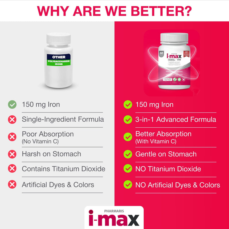 Pharmaris i-max 150 mg Elemental Iron Supplement, 30 Vegan Capsules | Polysaccharide Complex, Vitamin C 250 mg & B12 1000 mcg for Women & Men, Vegan, Gluten-Free, No Artificial Dyes, Once Daily 30 Count (Pack of 1)