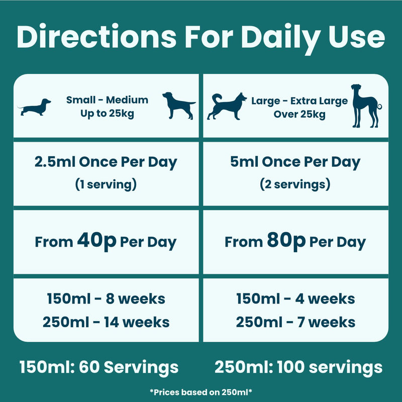 Joint & Mobility Supplement for Dogs 250ml | Specially Formulated Dog Hip and Joint Supplement | With Green-Lipped Mussel and Salmon Oil for Dogs