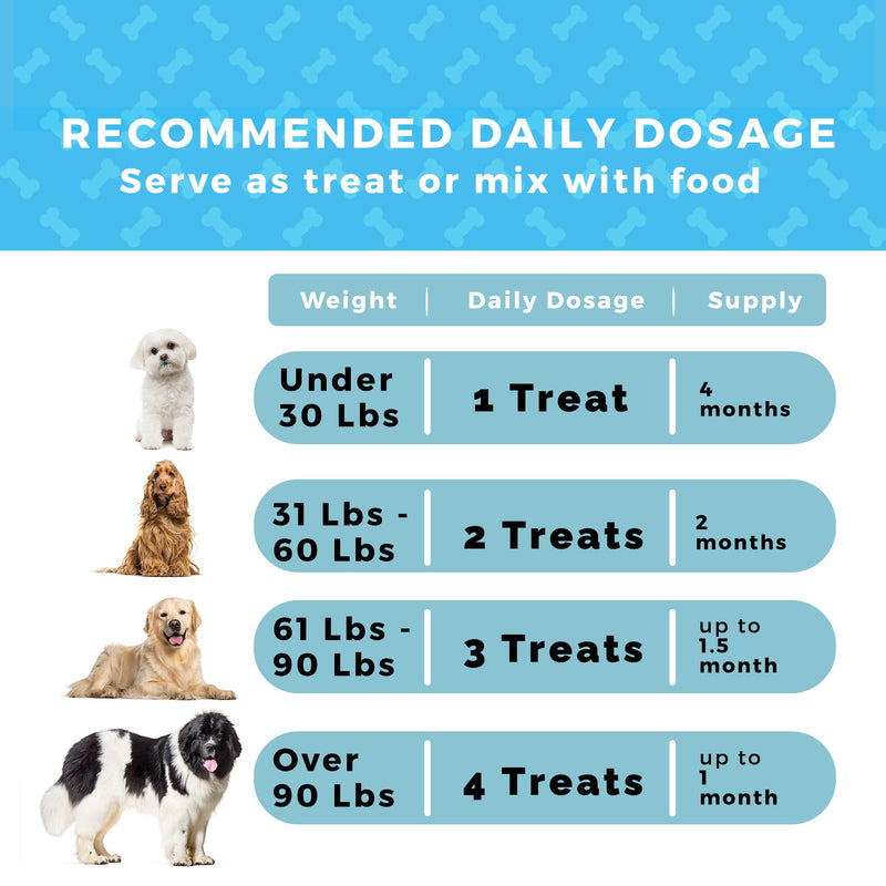 Best Dog Multi Vitamins Multi Supplements + 74 Organic Minerials. Natural, Organic, Holistic Benefits in a Soft nutrional chew. Vegan Bacon Peanut Butter Flavor. Value Pop Top Jar. - PawsPlanet Australia