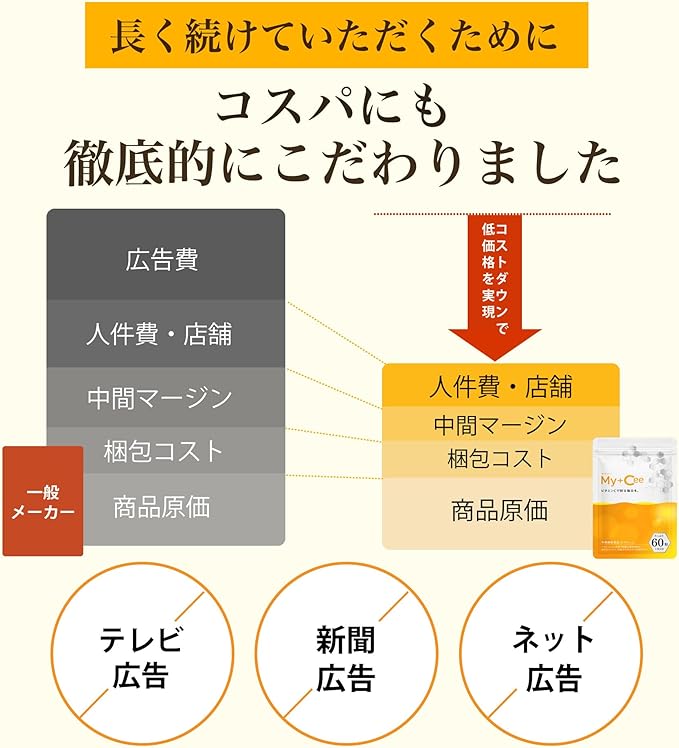 [High Concentration x Long-lasting] Liposome Vitamin C Supplement My+Cee 60 tablets Alpha Lipoic Acid Hesperidin Fragrance Coloring No Preservatives Nutritional Function Food Alpha Lipoic Acid Alpha Lipoic Acid B-Rec Technology Yokamon Choice (1 bag) - BeesActive Australia