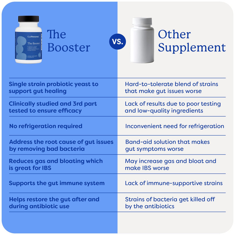 GutPersonal The Booster Targeted Probiotic for Gut Health: Boost Good Bacteria, Reduce Bad Bacteria, and Support The Immune System with 5 Billion CFU Saccharomyces Boulardii, Capsules, 60 Servings