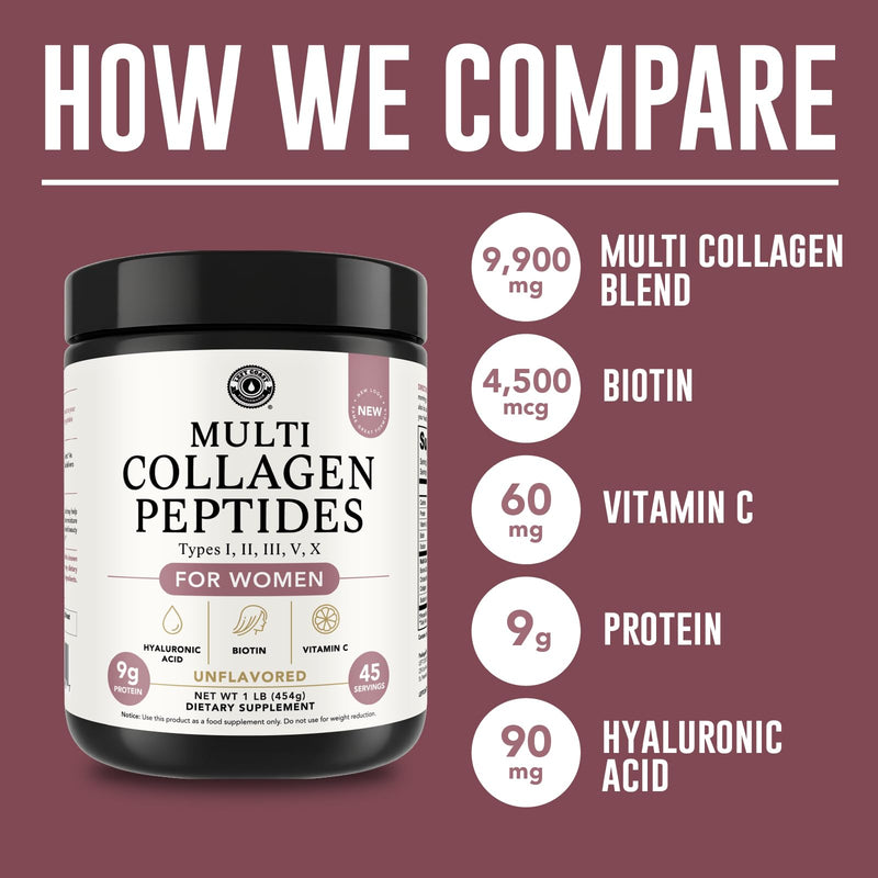 Multi Collagen Powder with Biotin, Hyaluronic Acid & Vitamin C, 16oz | Hydrolyzed Collagen Supplement Types I, II, III, V, X - Supports Hair, Skin, Nails for Women - Non GMO, 3rd Party Lab Tested 1 Pound (Pack of 1)