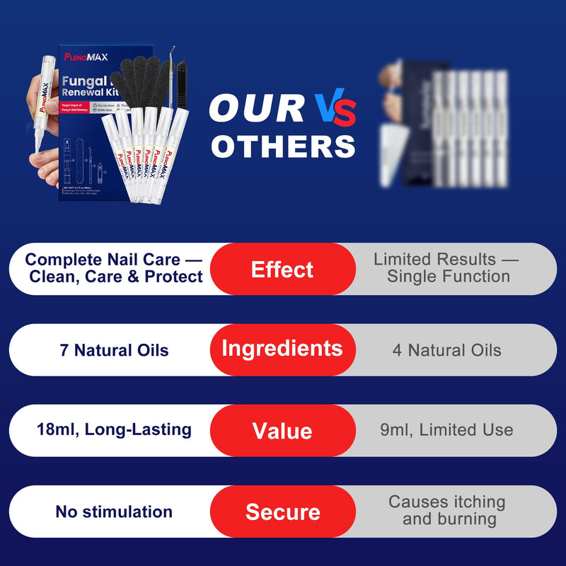 Toenail Fungus Pen - Toenail Fungus Treatment Extra Strength Renewal Kit for Thick, Broken & Discolored Toenails & Fingernails 0.1 Fl Oz (Pack of 6)