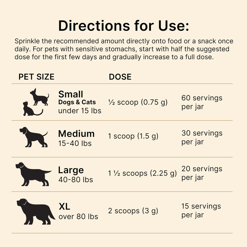 PROACTIVE PAWS Liver Lift – Daily Detox & Organ Support Supplement for Dogs & Cats, Supports Liver, Kidney, and Metabolic Health