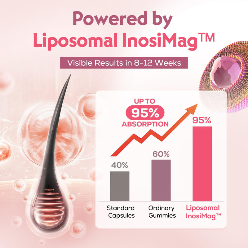 Liposomal Hair Growth Vitamins for Women, Biotin 12,000 mcg, 60 Soft Chews | Hair Growth Supplement, InosiMag, Collagen, Zinc, Vitamins C & D, Hair Skin and Nails Vitamins, Strawberry, 60-Day Supply 60 Count (Pack of 1)
