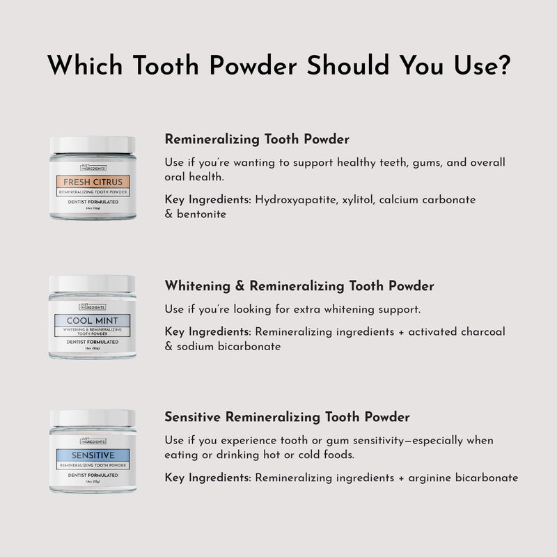 JUST INGREDIENTS Remineralizing Tooth Powder Citrus - Fluoride-Free - 1 oz 1 Ounce (Pack of 1)