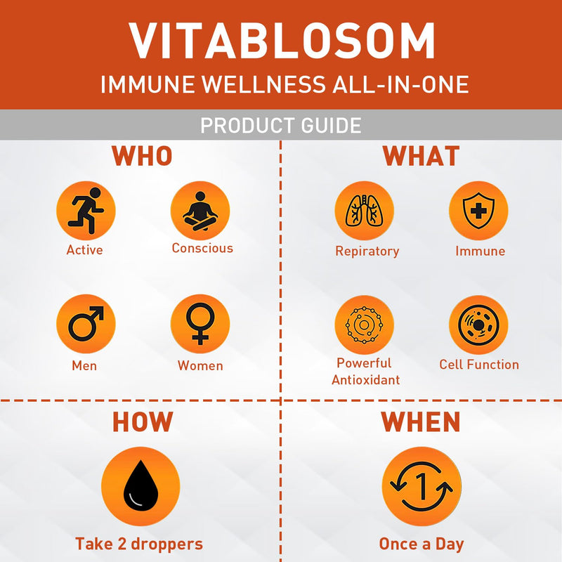 Vitablosom Liposomal Vitamin C 2000mg Liquid for Adults, High Absorption VIT C, Maximize Vitamin C, Immune System & Antioxidant Support, 60ML (4 Bottle) 2.02 Fl Oz (Pack of 4)