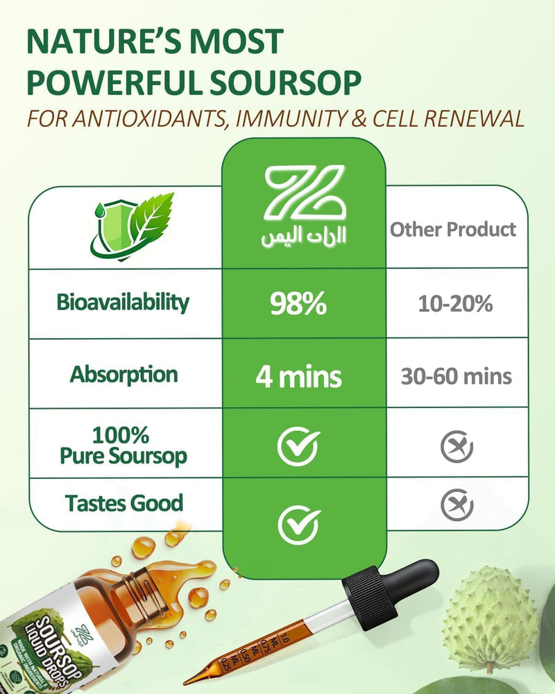 Soursop Liquid Drops 9-in-1 Botanical Blend with Black Seed | Sea Moss, Moringa, Turmeric, Oregano, Supports Overall Wellness, Vegan, Non-GMO, 2 fl oz