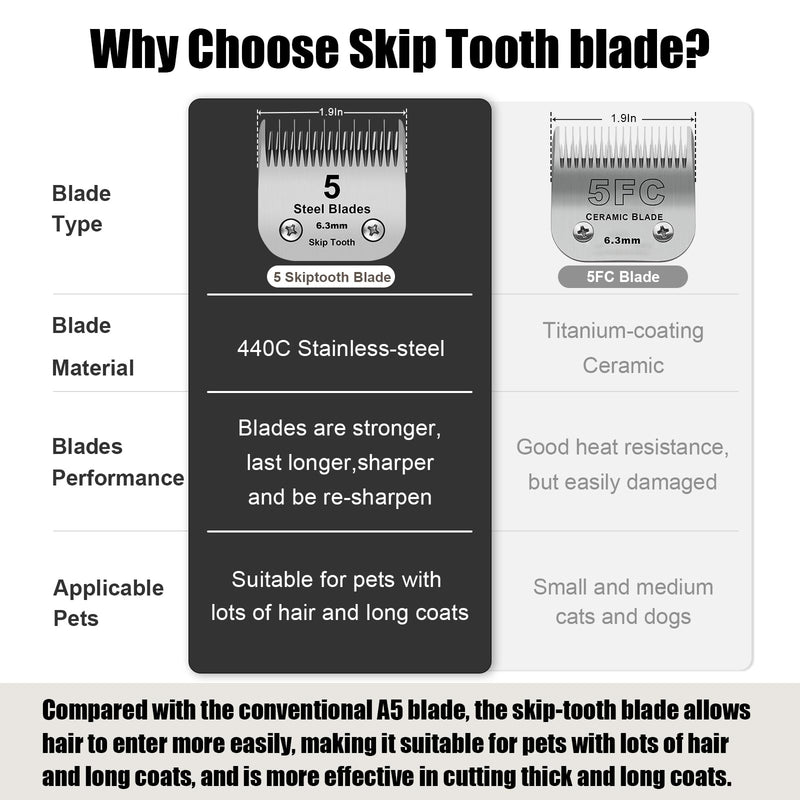 5 Skip Tooth Detachable Pet Dog Grooming Steel Blades,Compatible with Andis,Oster A5,Wahl KM10 Series Clippers,Cut Length 1/4-Inch (6.3mm) ，1 PACK 5 Skip Tooth-1 PCS - BeesActive Australia