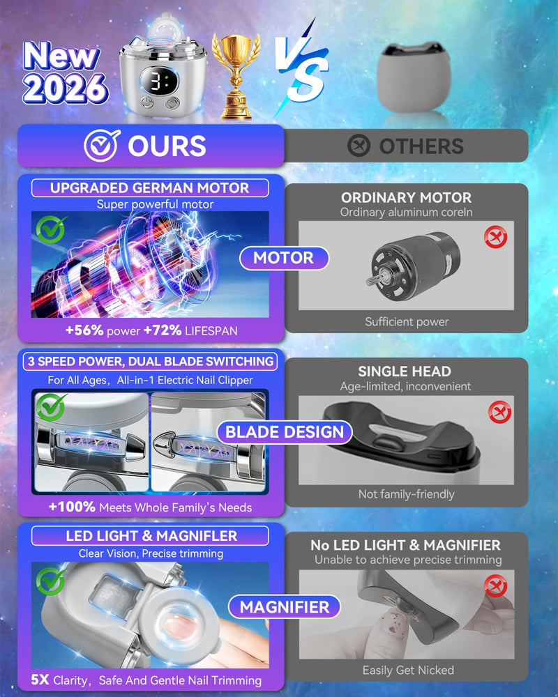 2026 Pro 6.0 Upgraded Electric Nail Clipper【Top1 German Motor +56% Power】【3 Speeds & Double Mouth Blade】【LED Light & Magnifier Assistance】Clear Vision, Precise Trimming (Suitable for Families,Seniors) Gray