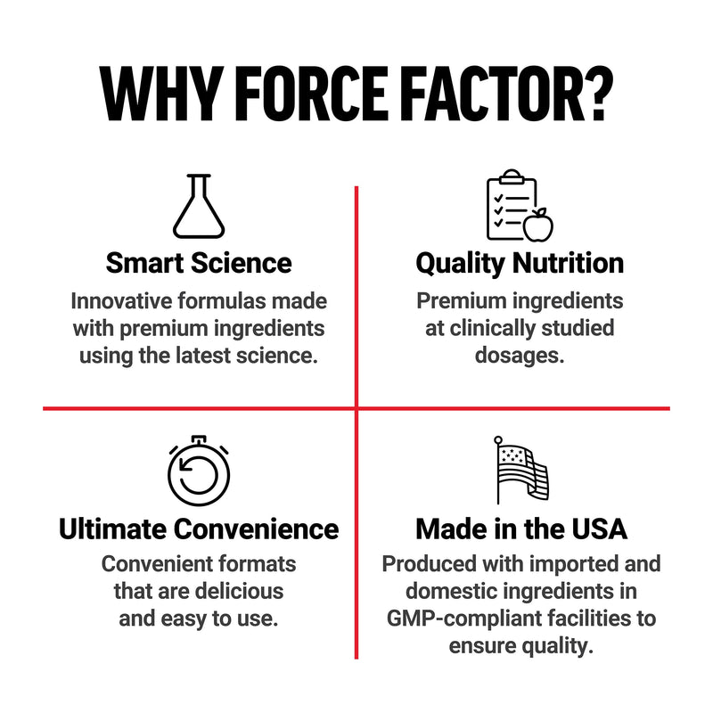 Force Factor NMN Supplement, Nicotinamide Mononucleotide | Support Healthy Aging & Energy Metabolism, Boosts NAD+ Levels, No Gelatin, Non-GMO, 30 Vegetable Capsules