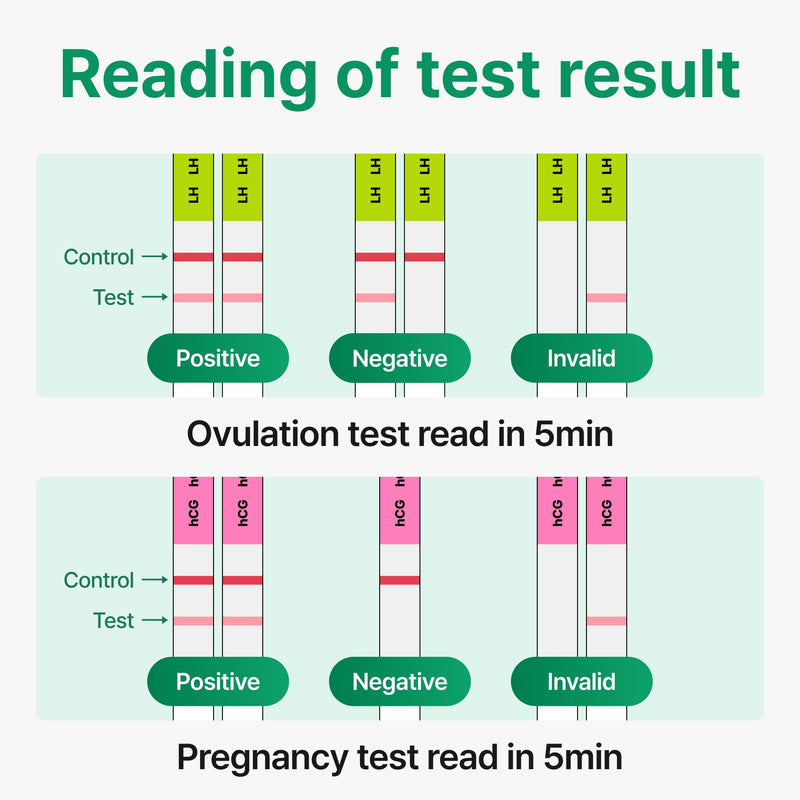 Combo Kit: 50 Ovulation Tests & 20 Pregnancy Tests, Free Tracker app, SmileReader, OPKs, HPTs (50LH + 20HCG (Pack of 1)) 70 Count (Pack of 1) - BeesActive Australia