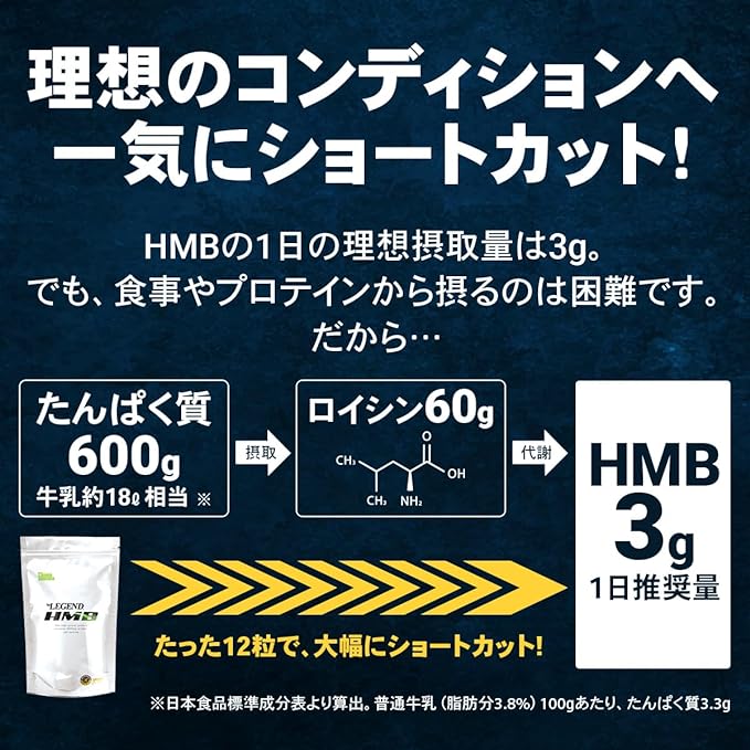 Be Legend HMB Informed Sports Certified Domestic Manufacturer 3000mg 360 tablets 30 days supply 1 month - BeesActive Australia