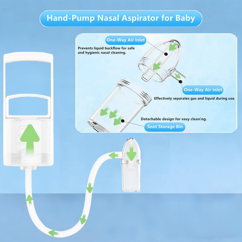 Nasal Aspirator for Baby, Baby Nose Sucker, Booger Sucker with Hand Pump and Non-Invasive Tip to Clear Clogged Passages and Boogers (Translucent White, Standard) Translucent - BeesActive Australia