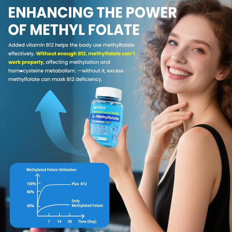 NEVISS L Methylfolate 5mg Gummies & Methyl B12 B6, Active 5-MTHF Form, 60Ct | Methyl Folate with Methyl B Complex, Choline, Omega-3, Magesium for Focus, Energy, Mood, Fetal Development, Vegan, Sugar Free 60 Count (Pack of 1)