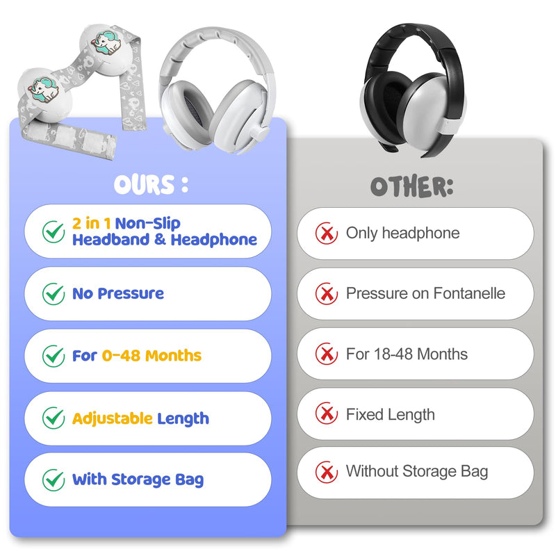 2-in-1 Baby Headphones for Noise Cancelling, Adjustable Ear Muff Noise Protection for Infant Toddler- Travel Essential White
