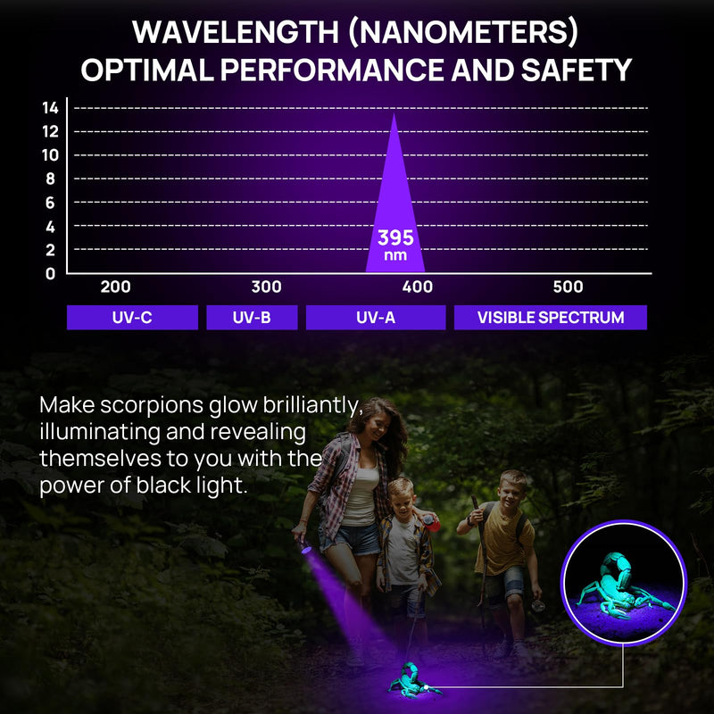 UV Flashlight Black Light, Consciot 51 LED 395nm Ultraviolet Blacklight, Portable Torch Light Pet Urine Detector for Dog/Cat Urine, Dry Stains, Bed Bug, Resin Curing, Matching with Pet Odor Eliminator 1 Pack - BeesActive Australia