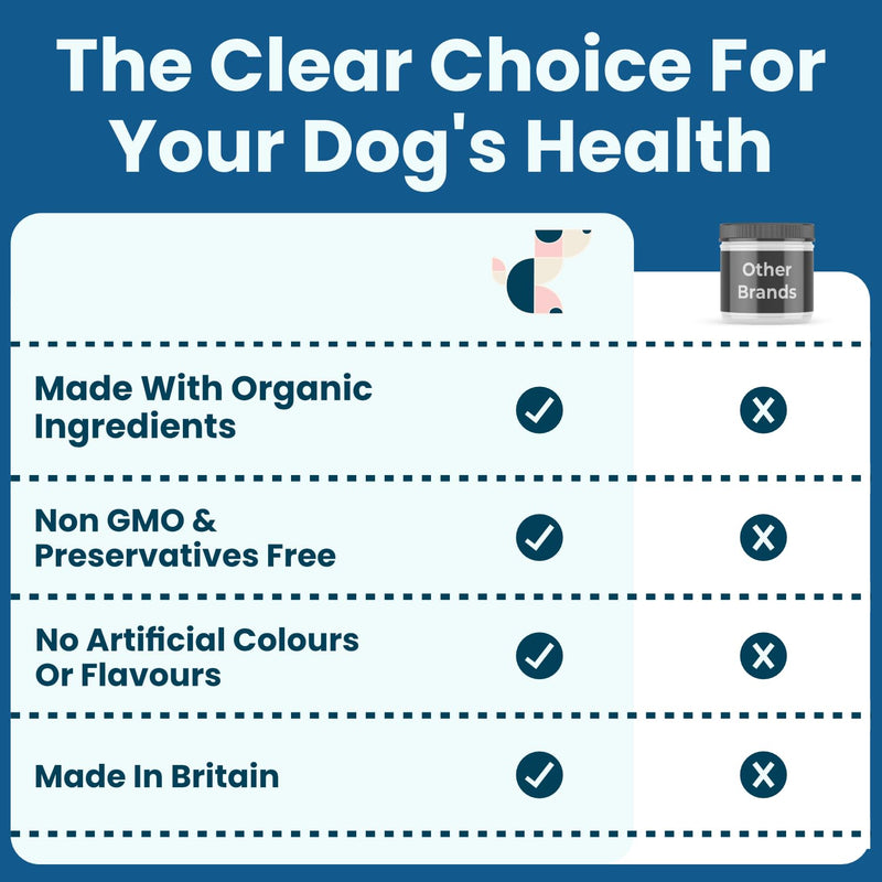 Immune Support Dog Supplement 250ml | Specially Formulated Supplements for Dog Health | For Balance, Resilience & Long Term Health | 100% Natural | With Salmon Oil and Coconut Oil for Dogs