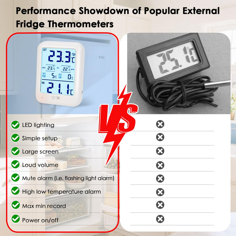 Digital Freezer Thermometer Fridge Temperature with Alarm, Backlight, Magnet, Power On/Off, Max/Min Temperature for Home, Restaurants, RV, External Sensor, AAA Battery (1) 1 - BeesActive Australia