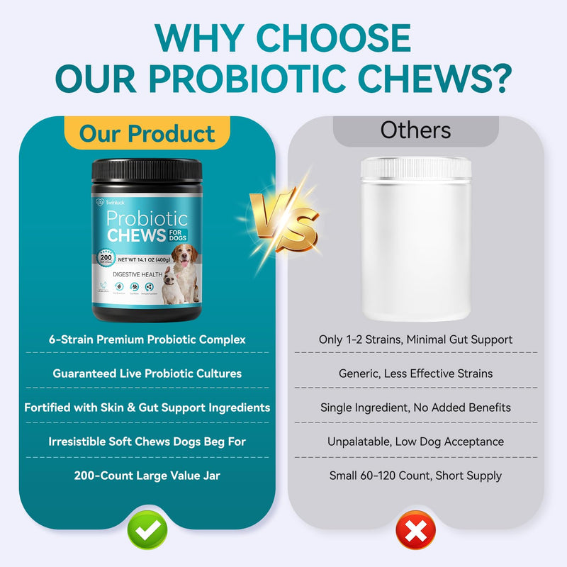 Probiotics for Dogs, 200 Soft Chews with Digestive Enzymes and Prebiotics, Daily Digestive Support for Gut Health and Stool Balance, Chicken Flavor 200 Chews