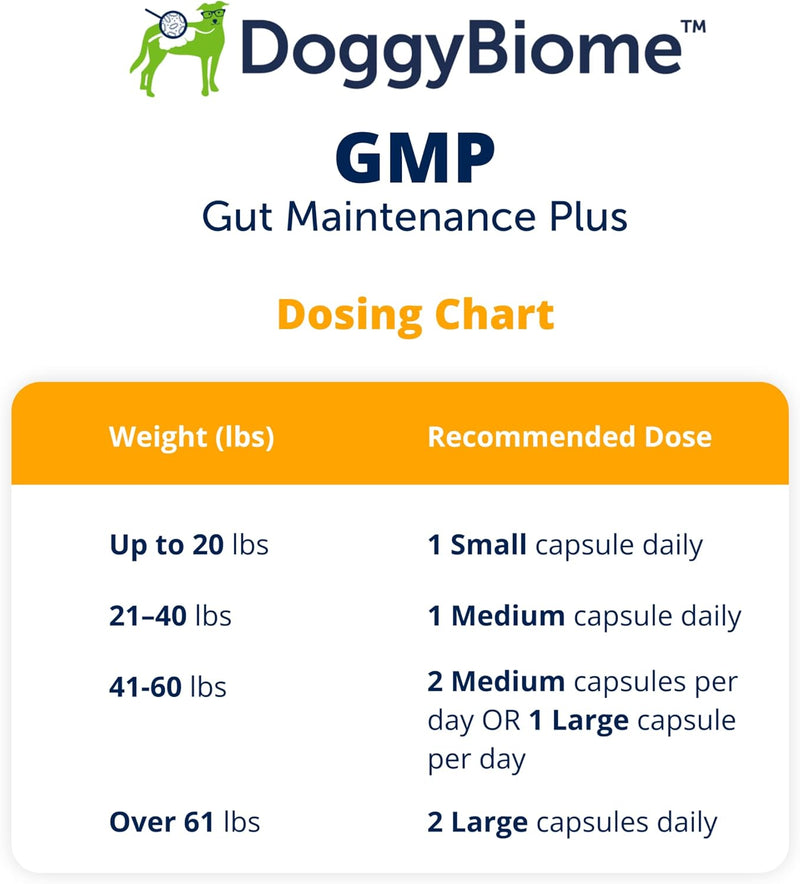 DoggyBiome Gut Maintenance Plus Dietary Supplement for Dogs - Triple Action Formula Helps Reduce Diarrhea Caused by Antibiotics, C. Difficile, or E. Coli - BeesActive Australia