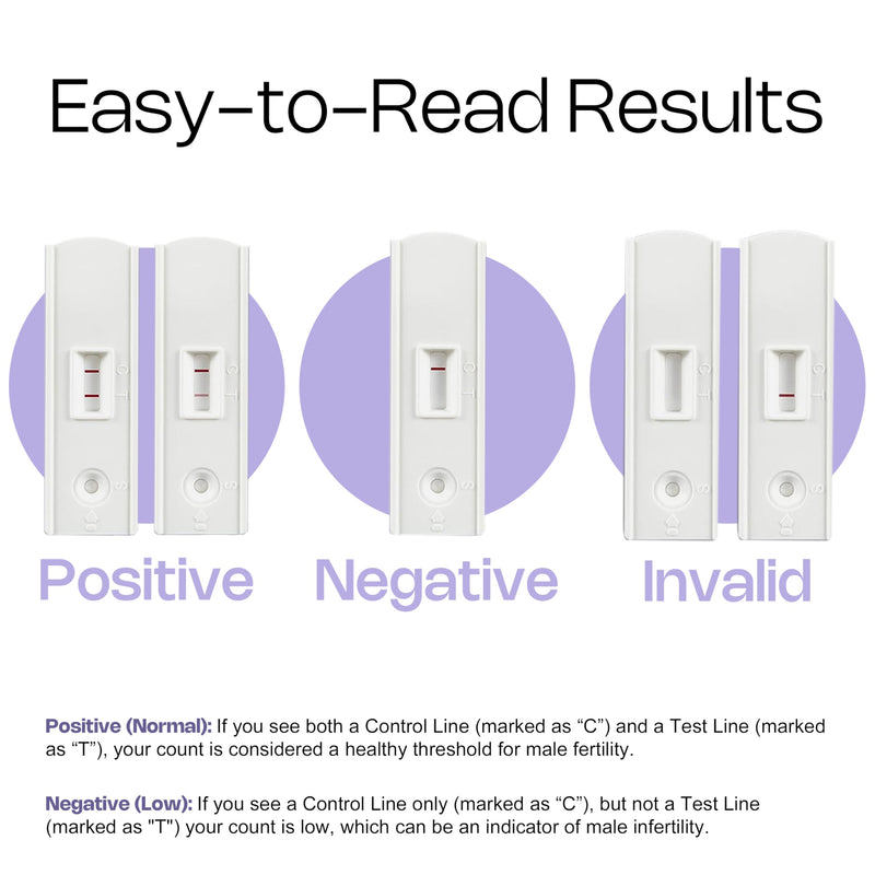 Trak Plus Male Fertility Testing System Fertility Home Test Kit for Men- Shows Normal or Low Sperm Count- Easy to Read Results-Convenient, Accurate, Private