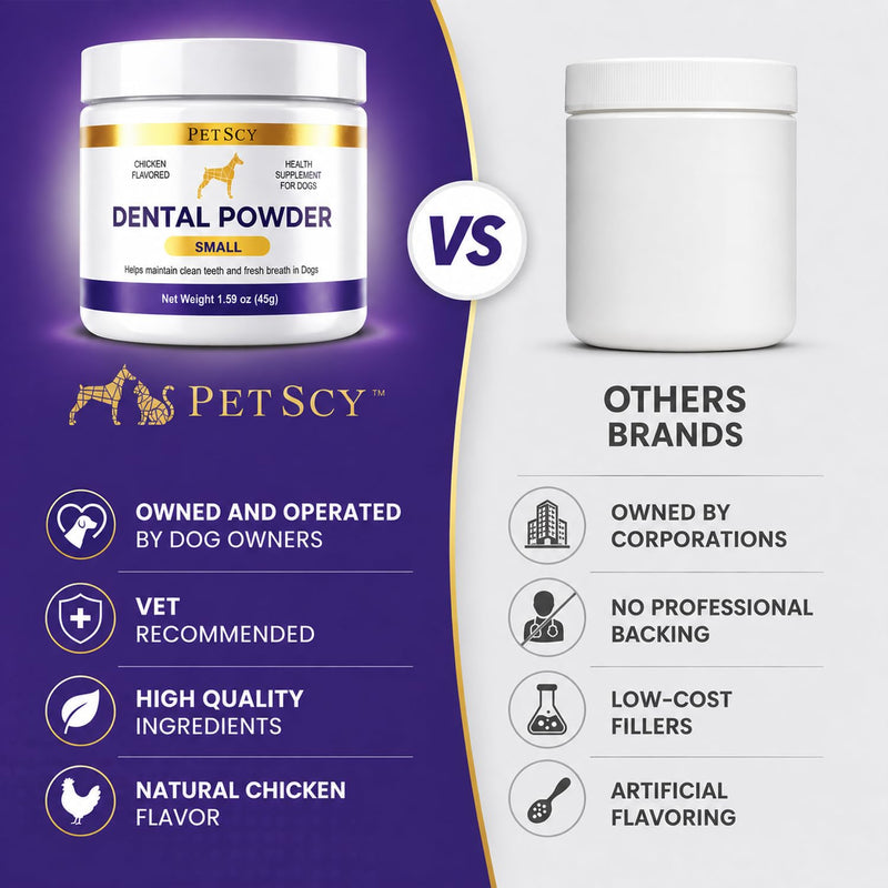 Petscy Dog Dental Powder for Teeth Cleaning & Fresh Breath Support | Helps Reduce Tartar Build Up | Plaque Off No Brush Dog Teeth Cleaning Powder & Breath Freshener | Daily Food Topper (Small Dogs) Small Dogs