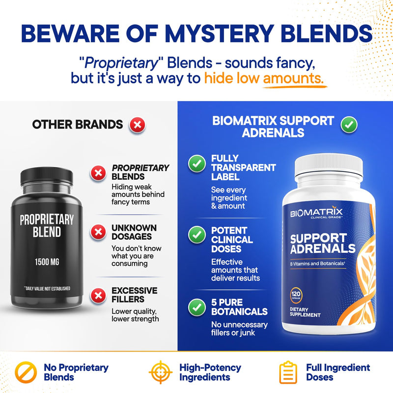BioMatrix Adrenal Fatigue Supplement, Cortisol Manager, 5-MTHF, B Vitamins, Vitamin C, Adaptogens, Bioflavonoids, DHEA, Inositol, 30-60 Day Supply | 120 Veggie Caps