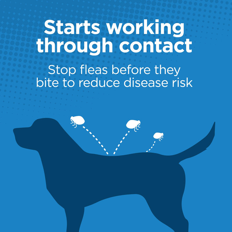 TevraPet Activate II Flea and Tick Prevention for Dogs | 4 Count | Medium Dogs 11-20 lbs | Topical Drops | 4 Months Flea Treatment (Pack of 2) Medium 11-20 lbs (Pack of 2)