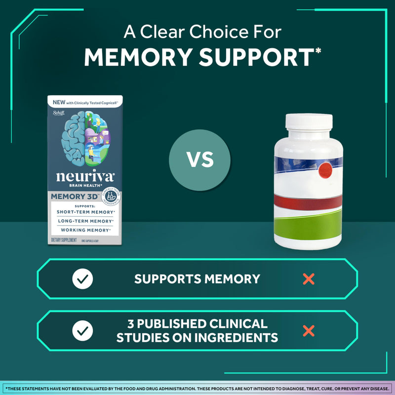 NEURIVA Memory 3D Brain Supplement - Decaffeinated Nootropic Capsules for Memory, Focus, & Cognitive Function - Short Term, Long Term, & Working Memory Support - 50ct 50 Count (Pack of 1)