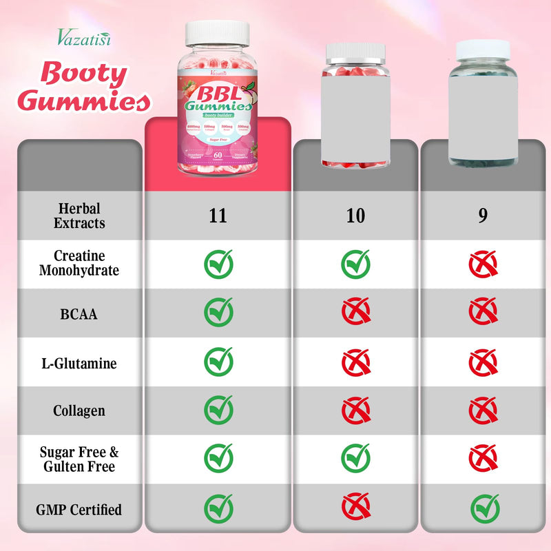 BBL Booty Gummies for Women – Sculpt, Lift & Firm Glutes – Creatine Monohydrate, Vitamins & Herbal BBL Blend - Boost Curves, Energy & Workout Recovery – Vegan, Non-GMO, 60 Cts 60 Count (Pack of 1)