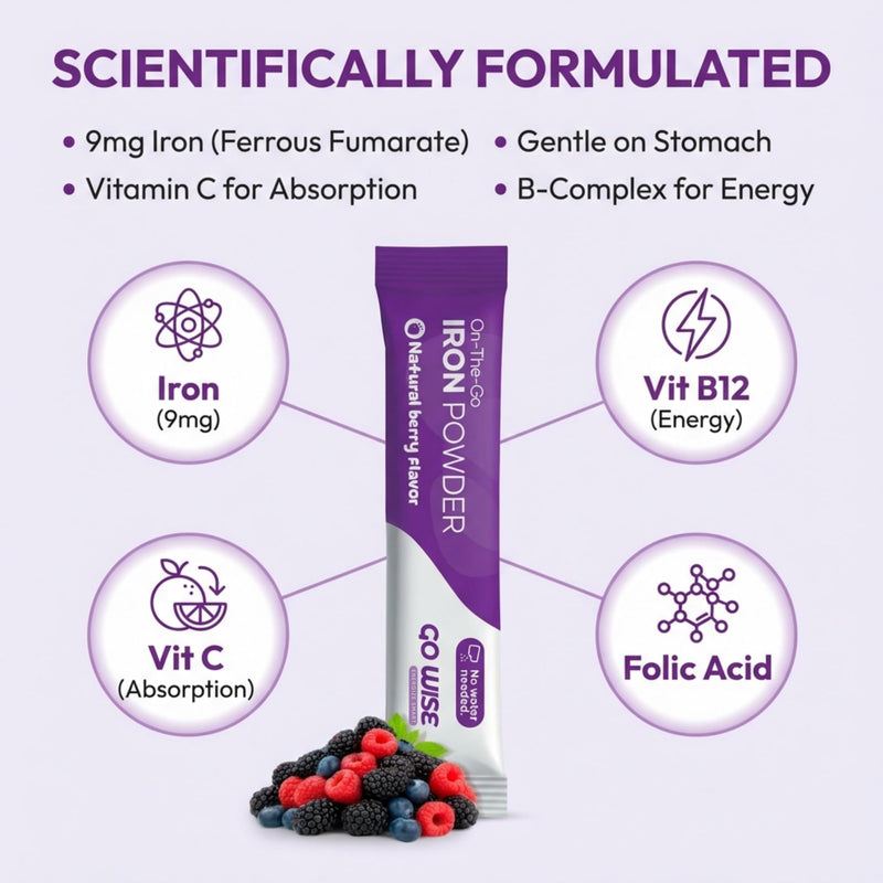 Go Wise Gentle Iron Powder Supplement, 14 Packets | No Water, Vitamin C, B6, B12 & Folic Acid, Supports Low Ferritin, No Metallic Taste, Vegan, Women, Men & Bariatric. 14 Sticks