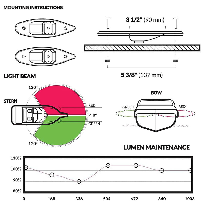 12V LED Navigation Boat Lights Teardrop Type Side Bow Light Waterproof Stainless Steel Shell Marine Boat Yacht Sailing Signal Warning Light visibility 2NM Model 1