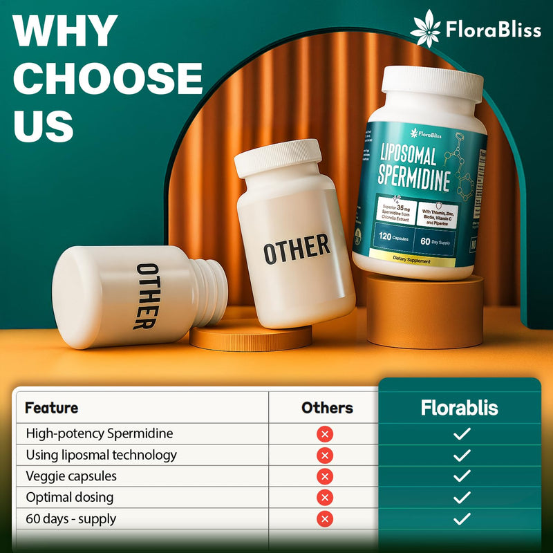 FloraBliss 35mg Liposomal Spermidine with Thiamin, Zinc, Biotin, Vitamin C | Spermidine from Chlorella. 60-Day Supply. 120 Capsules