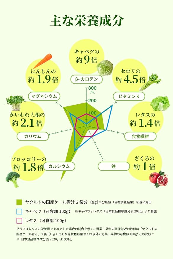 Midori no Cafe (Midorino Cafe) Yakult's domestic kale green juice Green Cafe 90 bags - BeesActive Australia