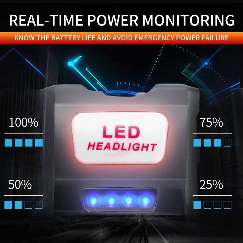 DARKBEAM Hard hat Headlamp COB LED Floodlight with Red Light USB Rechargeable 2000 Lumen - Car Maintenance and Night Construction - Included Rechargeable Battery Last for 6-10 Hours