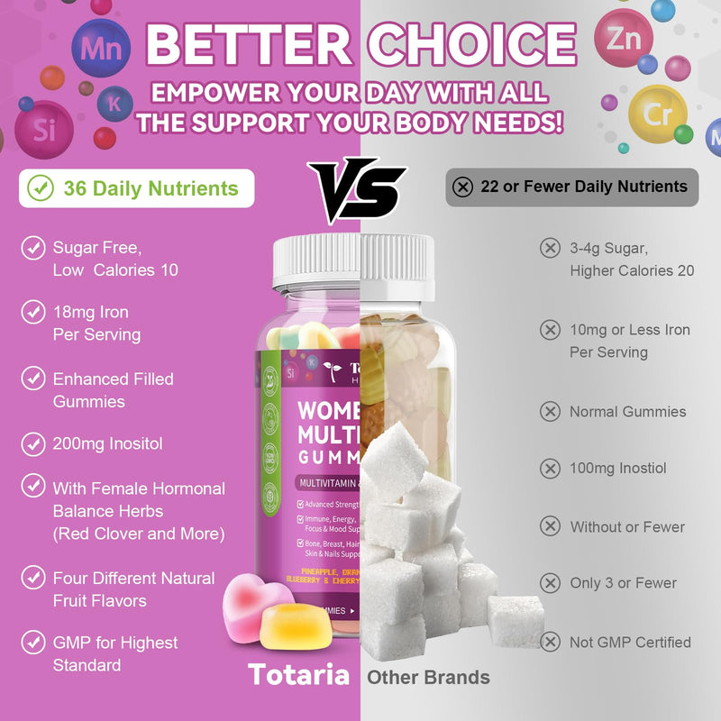 Totaria Sugar Free Womens Multivitamin Gummies with Iron, Women's Multivitamin w/Vitamins C, D3 K2, B12, B6, Filled Gummies for Daily Nutritional Support| Immune Support| Skin Health, Mixed Flavors 60 Count (Pack of 1)