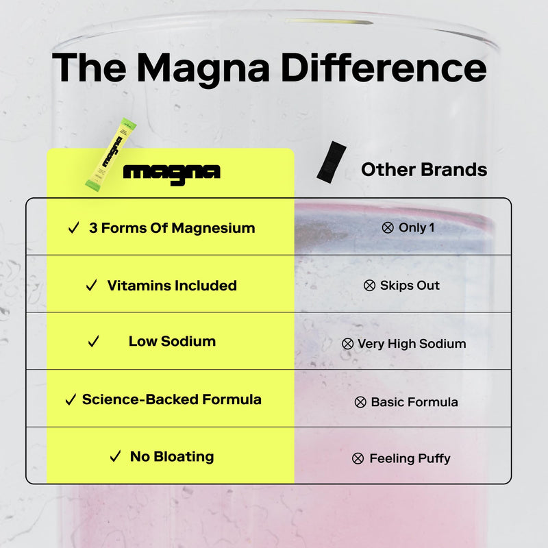 MAGNA Electrolytes Powder Drink Mix for Hydration, Energy & Focus Support (7 Servings, Mint Lemonade) 7 Servings