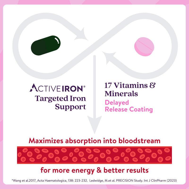 Active Iron Supplement  25mg + Multivitamin for Women, Gentle on Stomach | Clinically Proven Iron Pills & Multivitamin, Increase Iron & Fight Tiredness, Non-Constipating, 60 Capsules + 60 Tablets 60 Count (Pack of 2) Woman
