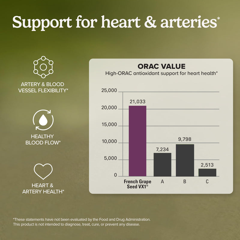 Terry Naturally Clinical OPC Heart - Artery Health & Circulation - 60 Count | French Grape Seed VX1, Clinical OPC. Heart Function, Circulation and Artery Health Support. 60 capsules. 60 Count (Pack of 1)