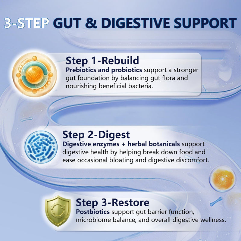 Ultra Probiotics for Women Men 5-in-1 Bloat & Gas Support, 200 Billion CFU | 36 Strains Probiotic with Herbals, Digestive Enzymes, Prebiotics, Postbiotics for Gut, Digestive & Immune Support Vegan 120ct 120 Count (Pack of 1)