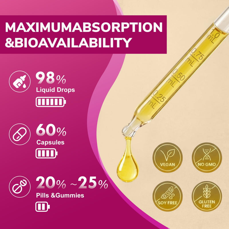 Vitamin B Complex Liquid Drops - B12 Methylcobalamin, B6, B1, Niacin & Folate, Biotin, Vitamin C, Choline, Inositol, CoQ10 & Taurine - Methylated Sublingual for Energy & Focus - Vegan, Organic 60 Fl Oz (Pack of 2)
