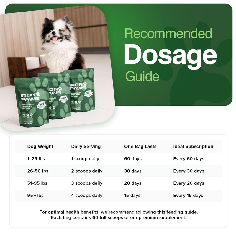 Human-Grade Superfood For Dogs, Premium Greens Powder Supplement For Dental Health, Longevity, Hip & Joint, Gut Health, Allergies, Immune Support, Skin & Coat - 3.5 oz Nutrient Dense Formula Chicken