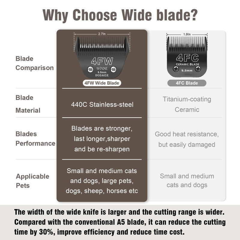 4FW Wide Blades for Dog Grooming,Compatible with Andis,Oster A5,Wahl km10 Clippers,Cutting Length 3/8",(BLACK) 4FW-1pcs - BeesActive Australia